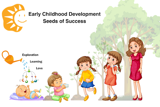 Early childhood development seeds of success