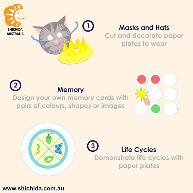 Illustration of paper plate activity ideas as a sensory tool for kids to learn concepts early