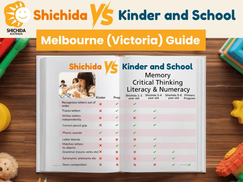 Shichida vs Kinder and School Melbourne Guide