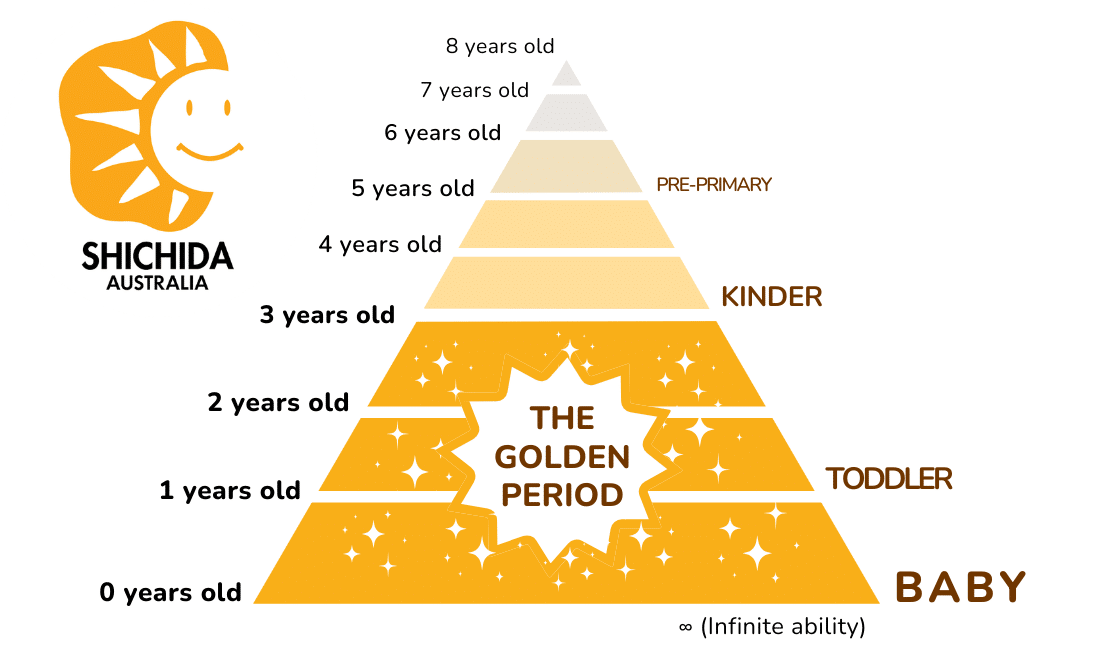 golden period of child development