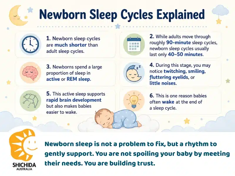 Infographic explaining active sleep and sleep cycle stages in newborn babies.