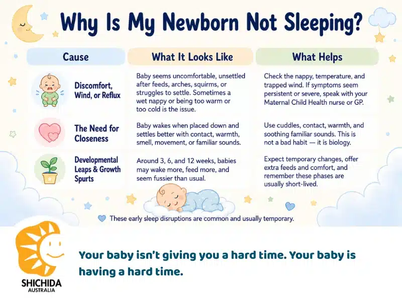 Infographic explaining common reasons why newborn babies struggle to sleep.